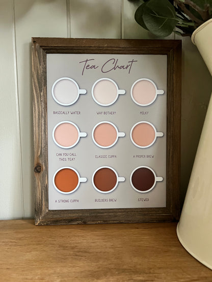 Tea Chart Wooden Plaque